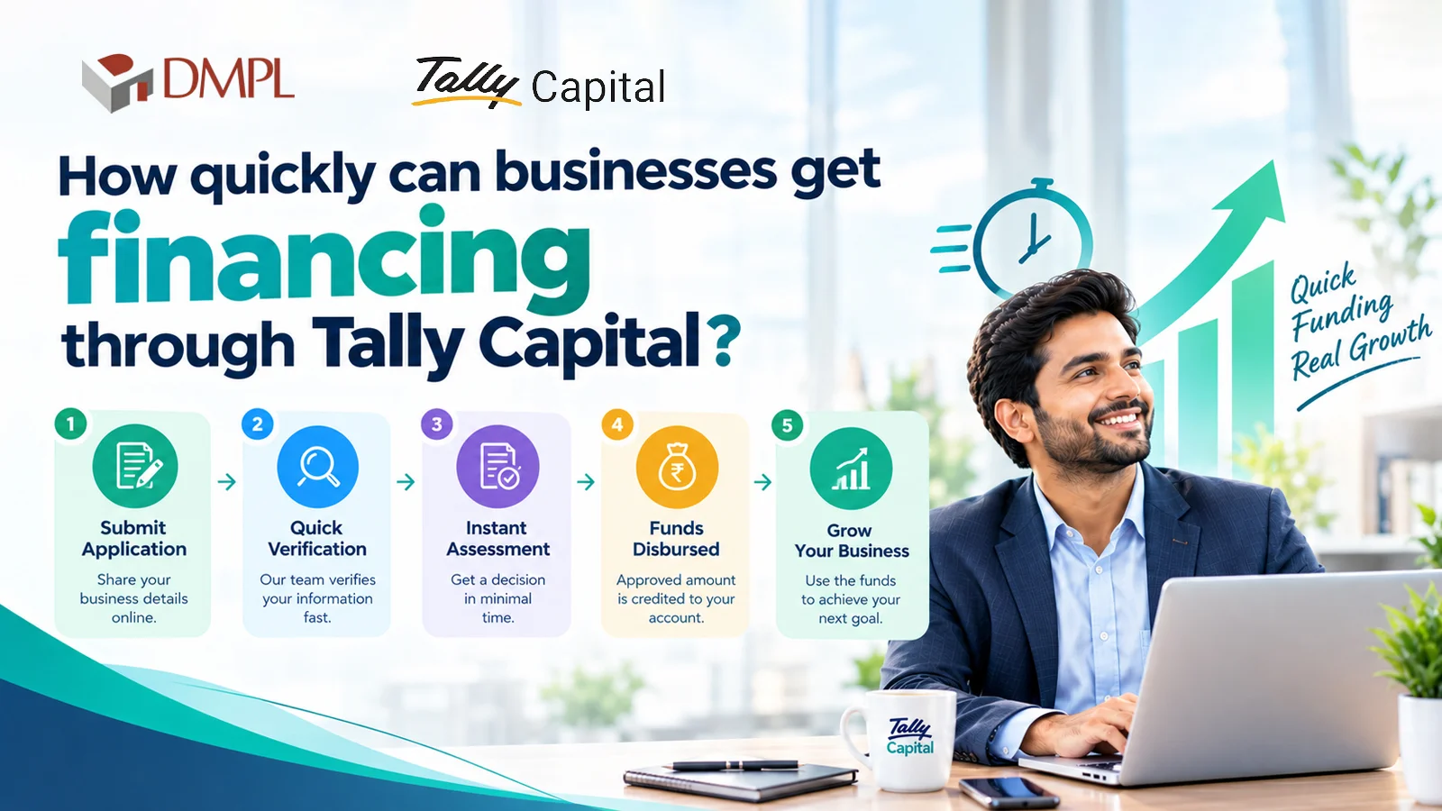 How quickly can businesses get financing through Tally Capital
